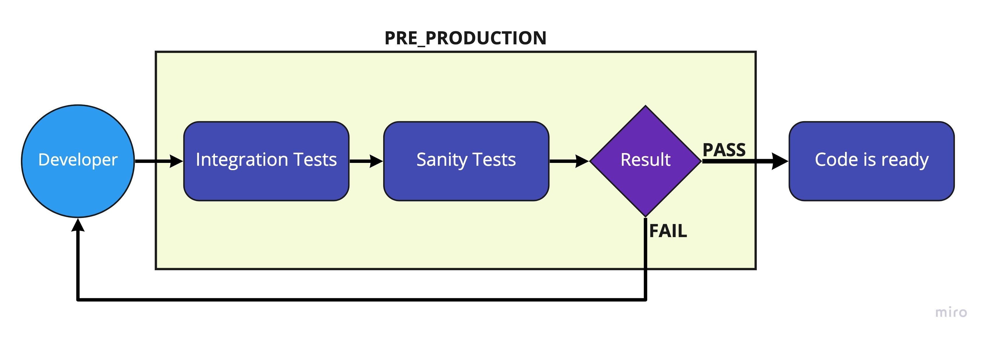 continuous-pipe-diagram