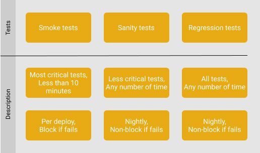 e2e-test-types-graph