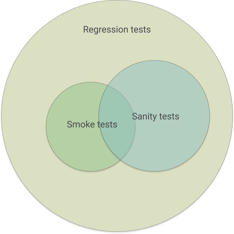 e2e-test-types