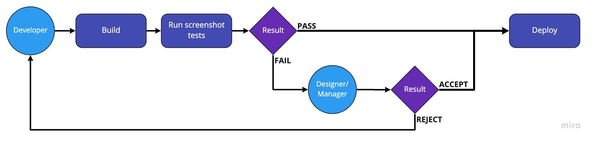 screenshot-pipe-diagram